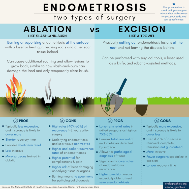 excision vs ablation